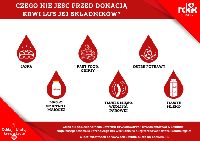 Infografika RCKiK w Lublinie na czerwonym tle z kroplami krwi i ikonami produktów, informująca, czego nie jeść przed donacją krwi: jajek, fast foodów i chipsów, ostrych potraw, masła, śmietany i majonezu, tłustego mięsa, wędlin, parówek oraz tłustego mleka.