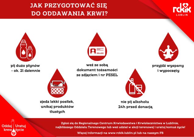 Infografika na czerwonym tle wyjaśniająca, jak przygotować się do oddawania krwi: pić około 2 litrów płynów dziennie, zjeść lekki posiłek bez tłustych produktów, nie pić alkoholu 24 godziny przed donacją, przyjść wyspanym oraz zabrać dokument tożsamości ze zdjęciem i numerem PESEL.